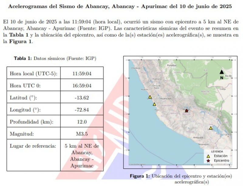 Sismo de magnitud 3.5 en Abancay: Análisis de Registros Sísmicos