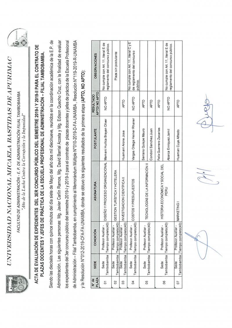Resultados de evaluación de expedientes (Aptos y no aptos)