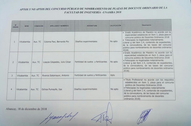 Resultados de Evaluación de Hoja de Vida para Nombramiento Docente