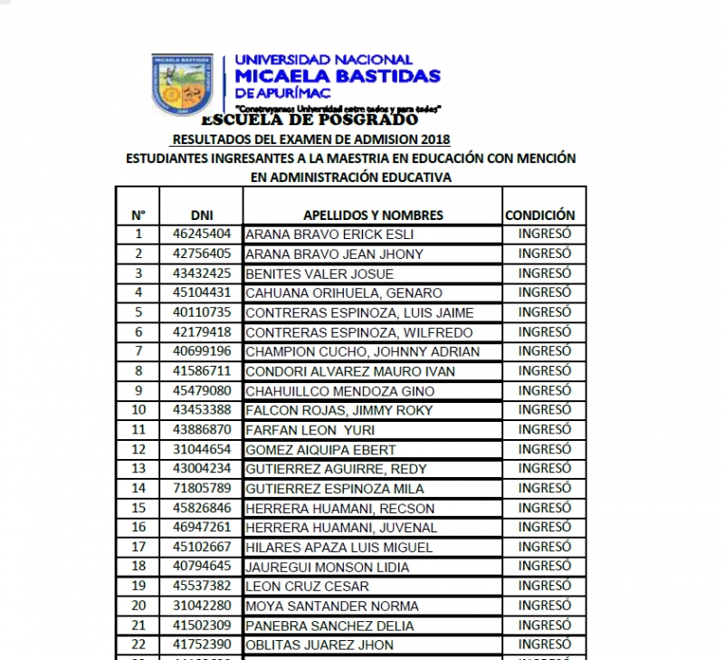 Relación de Ingresantes a la Maestría en Educación con mención en Administración Educativa 2018