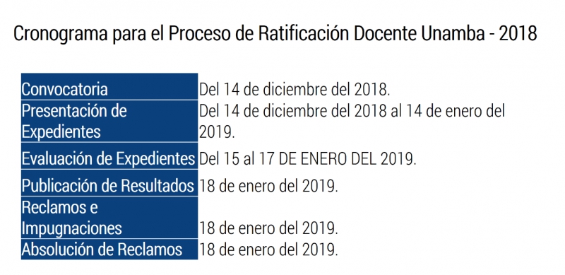 Proceso de Ratificación Docente Unamba 2018