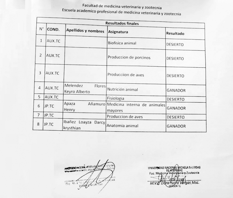Resultados del Concurso Público para Contrato de Docentes 2019 - Facultad de Medicina Veterinaria y Zootecnia