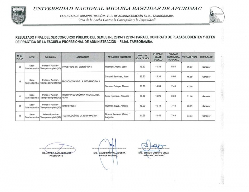 Resultados Finales del III Concurso de Docentes y Jefes de Práctica de la Facultad de Administración - Filial Tambobamba