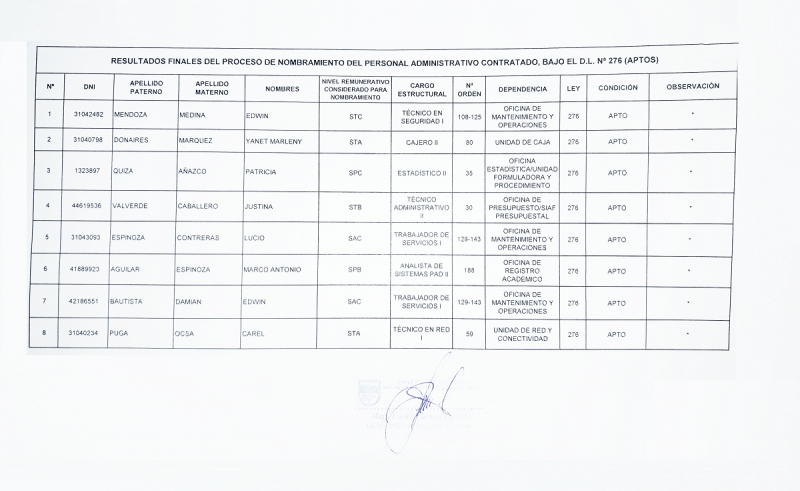 Resultados Finales del Proceso de Nombramiento del Personal Administrativo de la UNAMBA