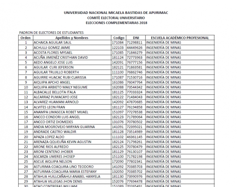 Padrón  de  Estudiante Electores por Escuelas Académico Profesionales