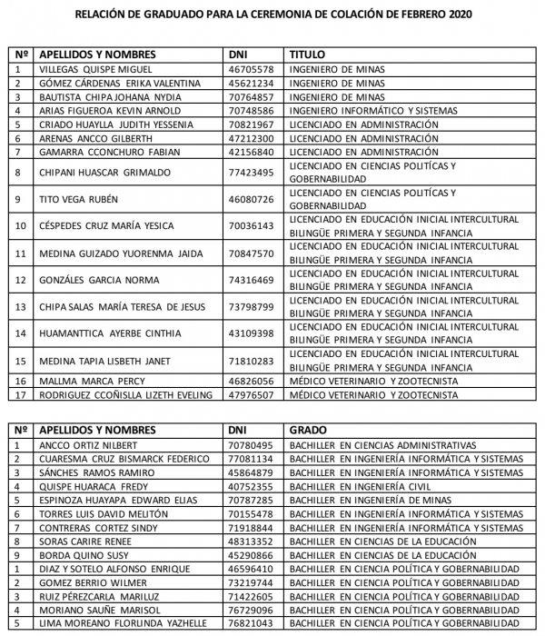 Relación de aptos para colación del día 12 de febrero del 2020