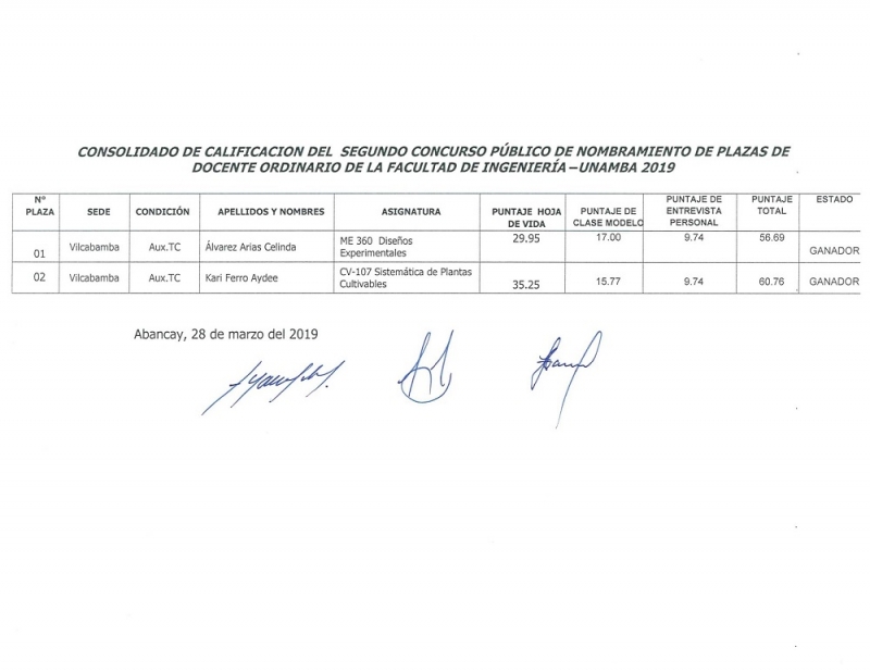 Consolidado de calificación del II Concurso de Nombramiento de Docente Ordinario de la Facultad de Ingeniería de la UNAMBA-2019