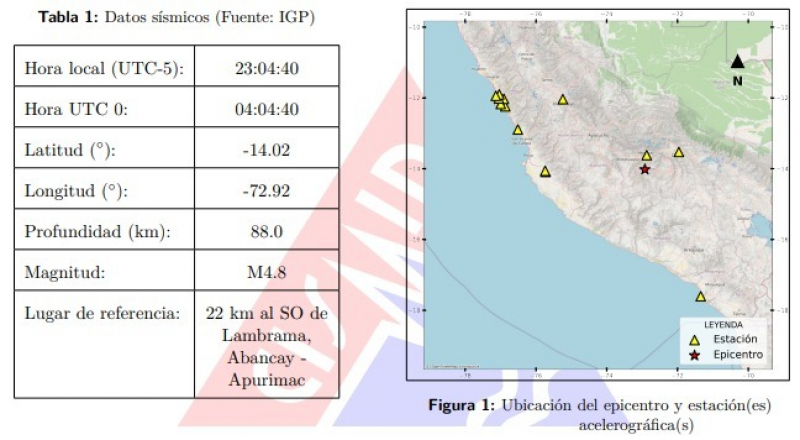 Estación Acelerográfica de la UNAMBA registra sismo de 4.8 con epicentro en Lambrama, Abancay