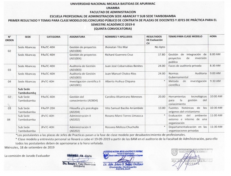 Primer resultado y temas para clase modelo del concurso público para contrato de docentes y jefes de práctica de la Facultad de Administración