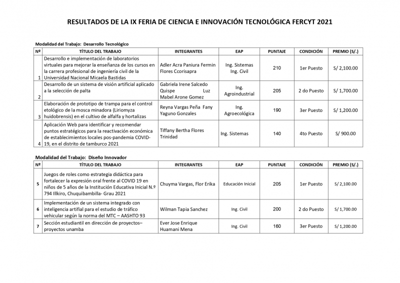 RESULTADOS DE LA IX FERIA DE CIENCIA E INNOVACIÓN TECNOLÓGICA FERCYT 2021