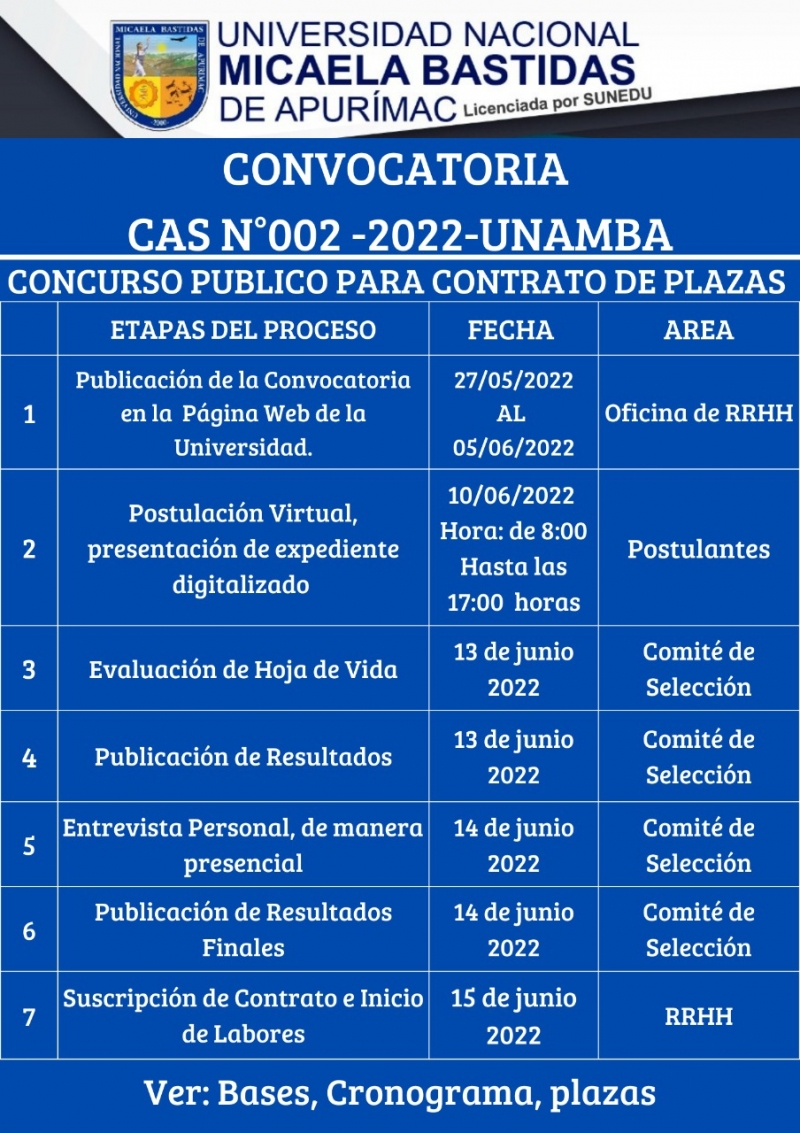 CONVOCATORIA CAS 2022 UNAMBA